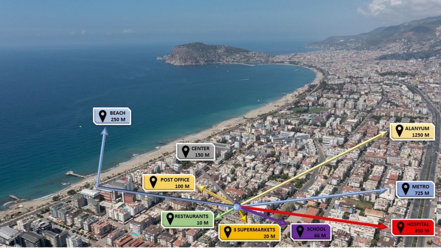 MM City Oba (Luxury Flats for Sale in Alanya Oba)